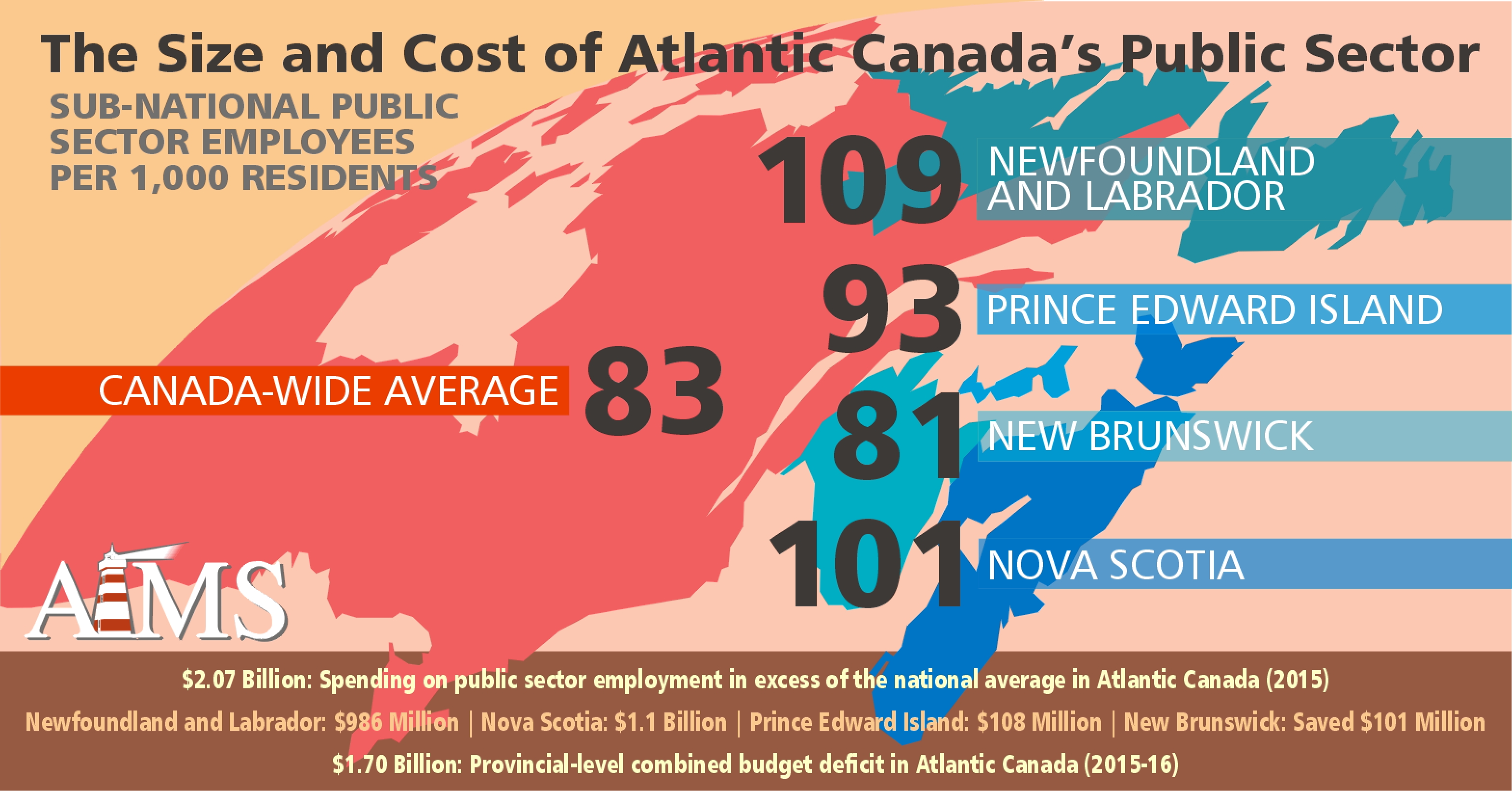 The Size And Cost Of The Public Sector In Atlantic Canada 2015